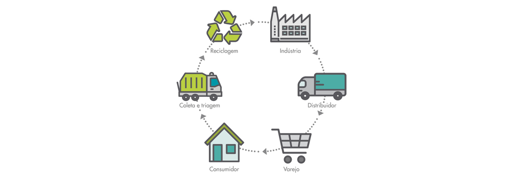 logística reversa de resíduos sólidos